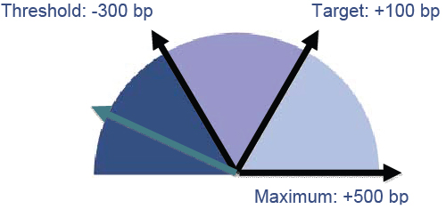 [MISSING IMAGE: t1400556_pie-total.jpg]